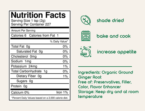 Organic Ginger Powder infographic — Buy Wellness