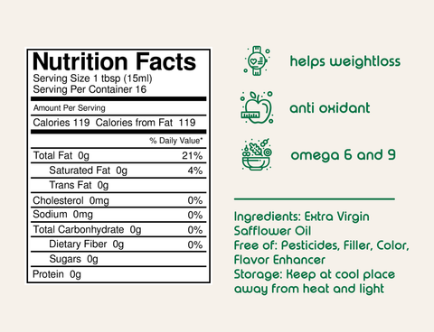 hemical free safflower oil infographic — Buy Wellness